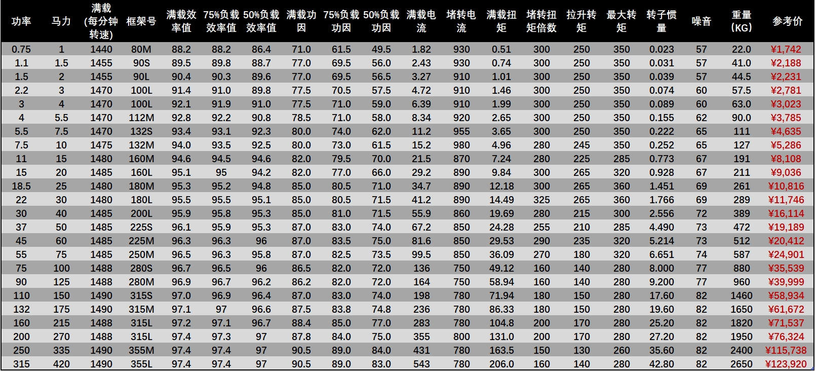 TECO無(wú)錫東元電機(jī) TECO無(wú)錫東元電機(jī)
