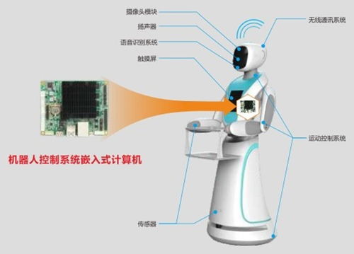 讓科技守衛生命 華北工控推出救援機器人專用工控機硬件方案